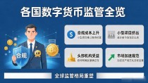 各国数字货币监管全览