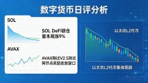 币圈消息太多抓不住重点？数字货币日评深度分析帮你三分钟看清今天