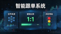 数字货币跟单软件开发:让盈利策略一键复制的全自动交易系统