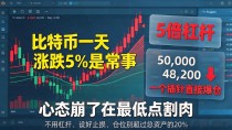 玩数字货币到底可靠吗?一个炒了五年币的老韭菜说几句掏心窝的话