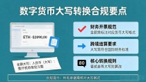 英语数字货币大写转换，财务开票和跨境结算最容易写错的格式