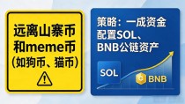 第一次买币选哪个最稳,小白数字货币入门怎么选