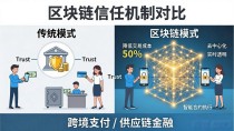 区块链到底是什么技术?一文读懂核心逻辑