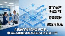想加速数字货币布局?中小银行该死磕的三块硬骨头别再拖