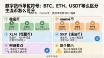 数字货币单位符号大全:BTC、ETH、USDT等主流币怎么区分