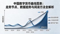 中国数字货币曲线图表:走势节点、数据趋势与阅读方法全解析