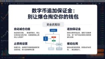 数字货币追加保证金:别让爆仓掏空你的钱包
