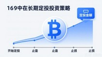 数字货币对冲避坑指南:别让波动吃掉你的利润