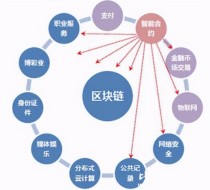 数字钱包安全指南:如何构建资产防线,并持续守护您的数字财富?