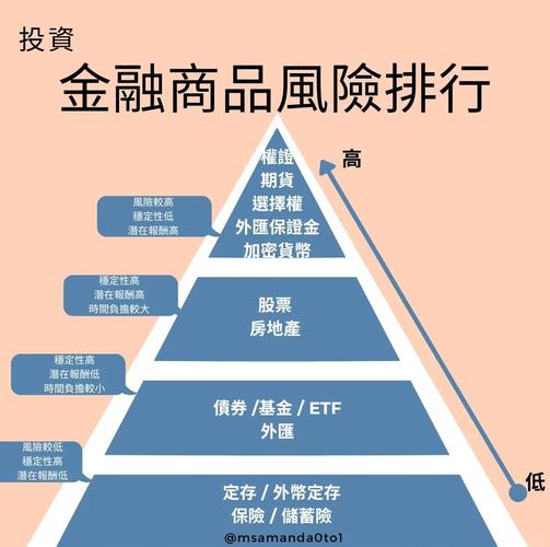 数字货币投资:TokenPocket钱包风险评估工具如何助力理性决策?