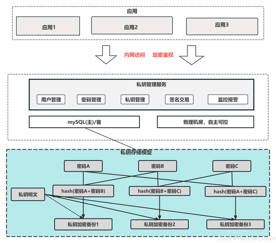如何在Token钱包网址中设计策略?三步平衡风险与收益,优化长期回报