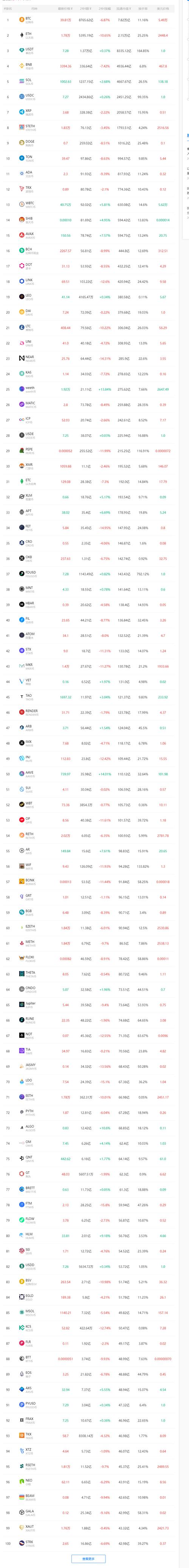 数字货币交易:imToken官网正版下载后如何选交易对确保安全收益?