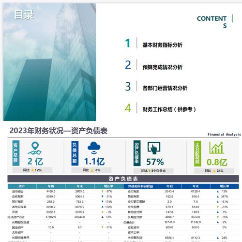 财务管理者如何借助imToken钱包官方网址设计财务报告?