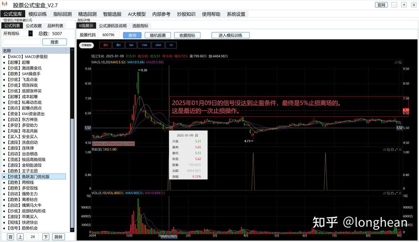利用Tokenim钱包市场指数与指标:把握行情趋势、优化投资决策