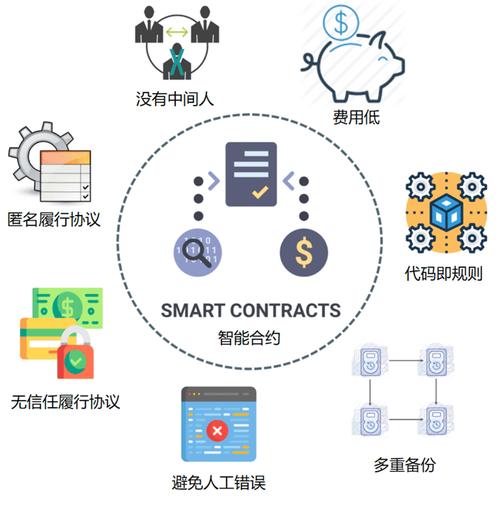 从以太坊钱包到综合性平台,IMToken如何适应新兴趋势?