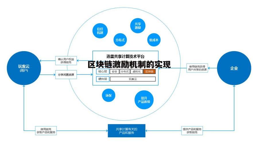 区块链生态如何持续发展?用户扶持与激励体系是关键,安全指引与社区支持不可少