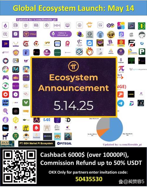 加密货币钱包生态中,官网为何是安全与信任的基石?