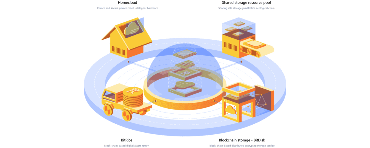 区块链从业者必看!imToken数字钱包动态管理资产及策略分享
