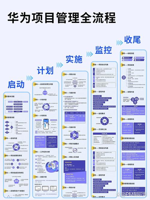 token官方下载安装:项目方严控流程与用户如何避坑