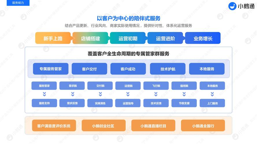 「imToken下载入口优化指南」:3大实用策略,提升社群活跃度与用户参与感