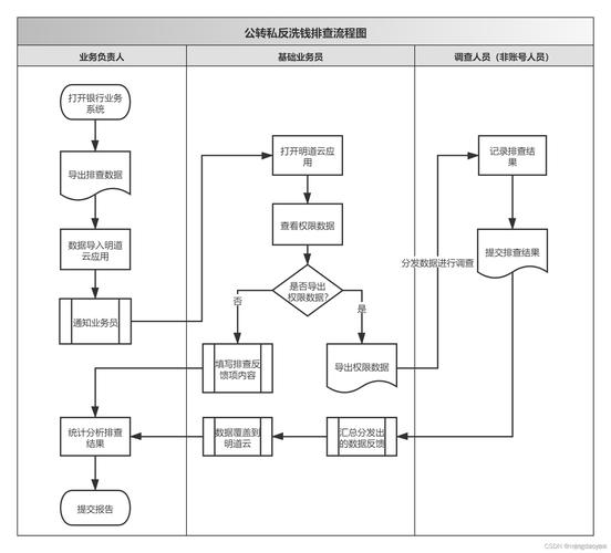token钱包网址操作流程全解析:用户最关心的安全疑问与反馈盘点