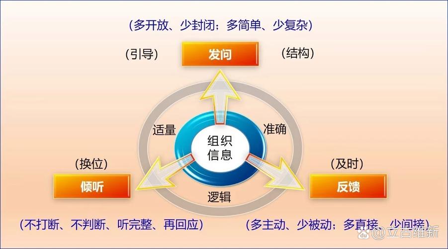 优化沟通新思路:借助imToken等区块链工具,构建高效、可信的沟通渠道