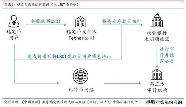 如何在imToken中稳定资产?分散持有主流稳定币,积极探索DeFi生息策略