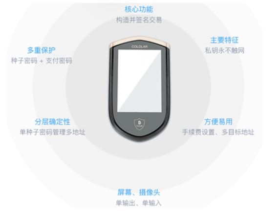 手把手教你配置imToken冷钱包:从离线创建到安全转账全攻略