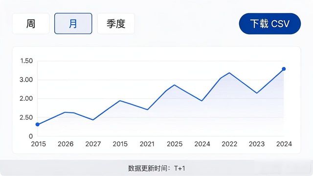 imToken官网查使用数据,几步搞定