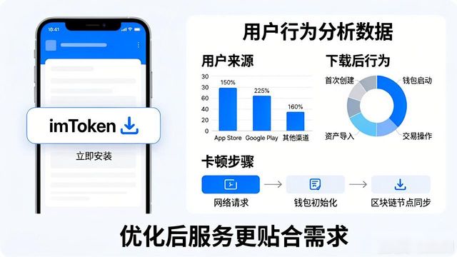 imToken下载入口怎么用,才能带动服务升级?