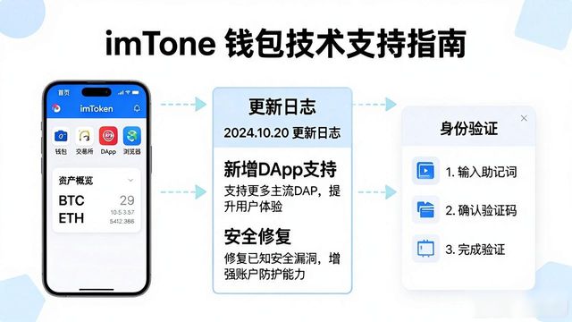下载imToken钱包后,如何找到官方技术支持