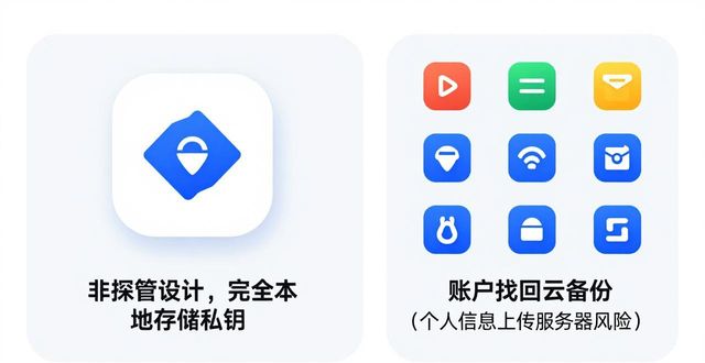 imToken钱包官网app下载和其他主流加密钱包 实用对比分析