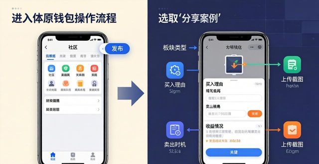 Token钱包分享成功案例,三步就能发