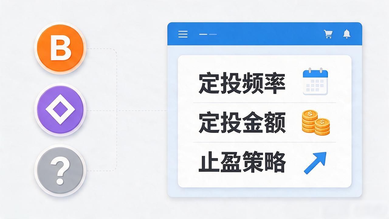 数字货币定投到底怎么做?频率、金额、止盈三个关键点一次说清