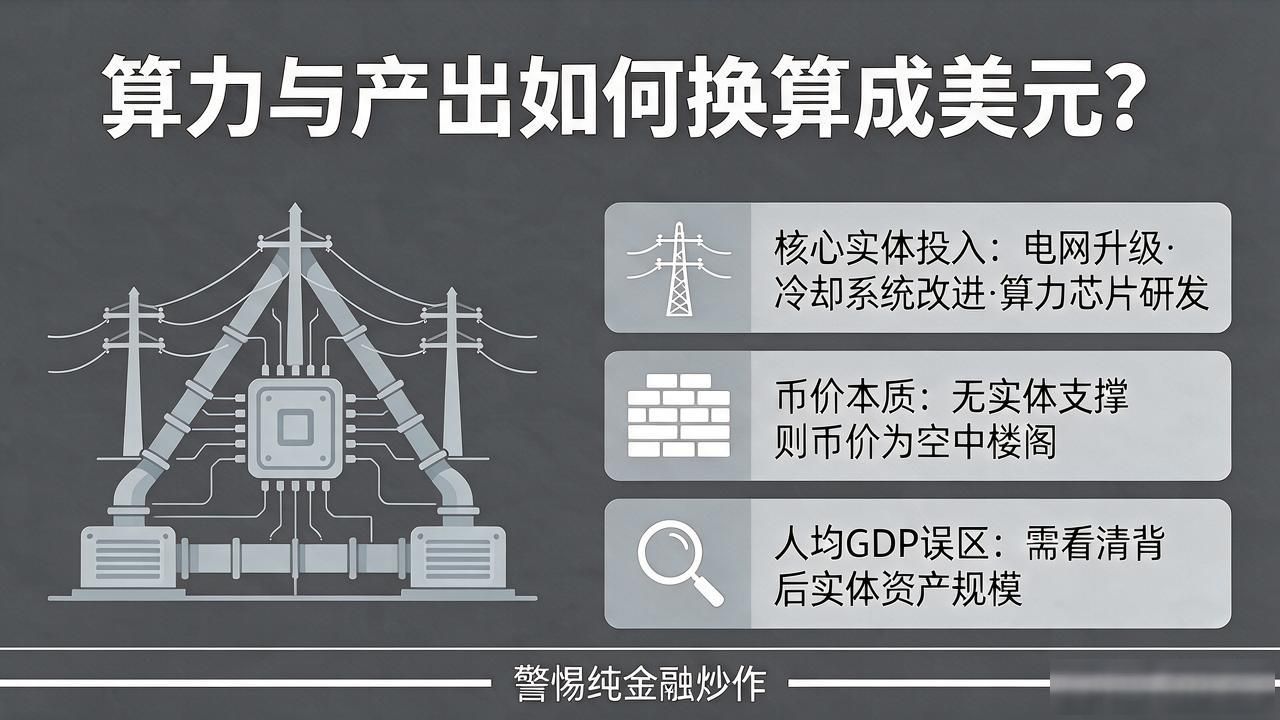 算力与产出如何换算成美元?
