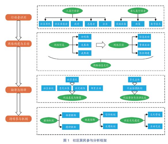 如何在TokenIM钱包打造友好社区?三步构建双向互动价值空间