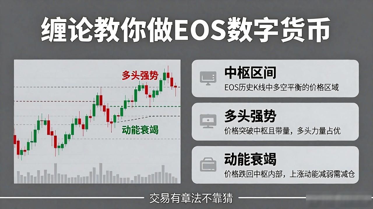 缠论教你做EOS数字货币,交易有章法不靠猜