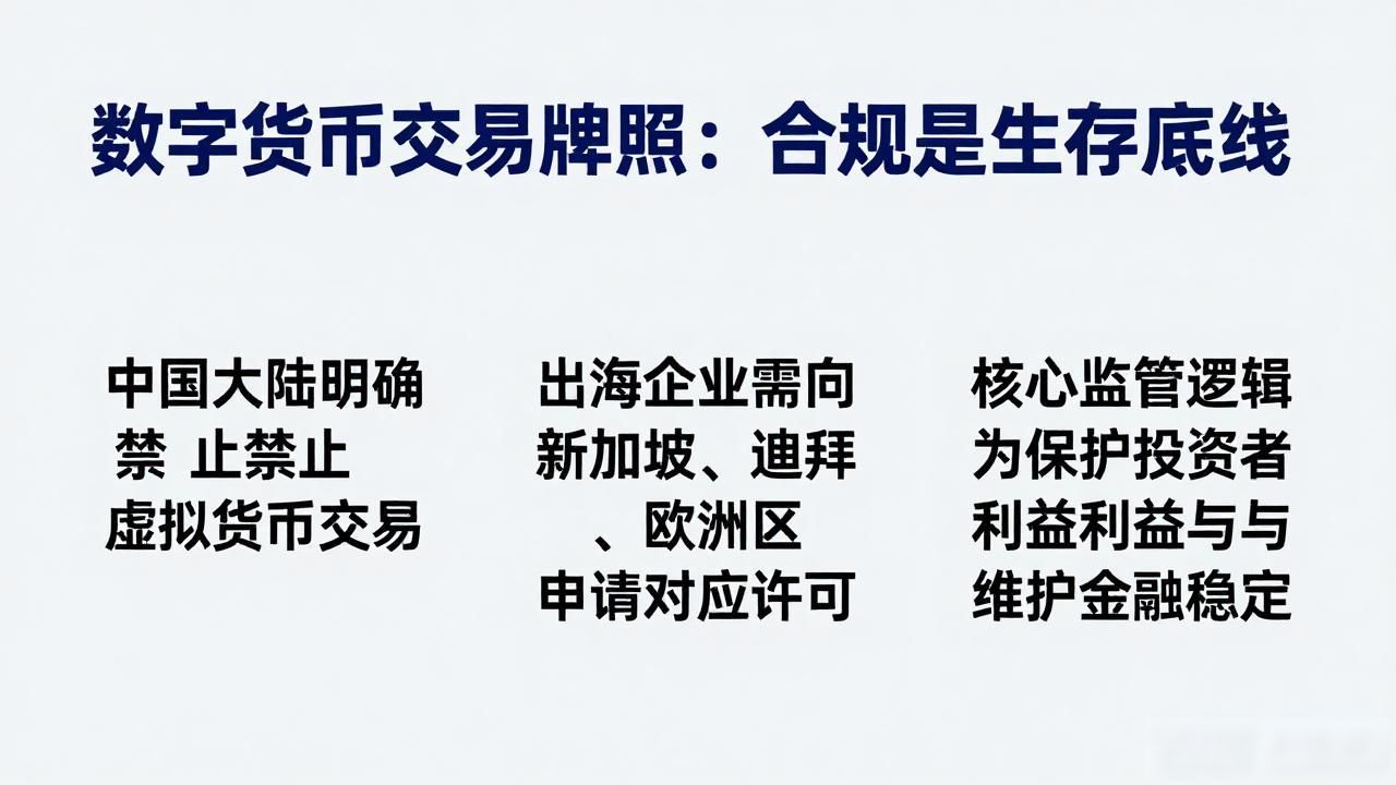 数字货币交易牌照:合规是生存底线