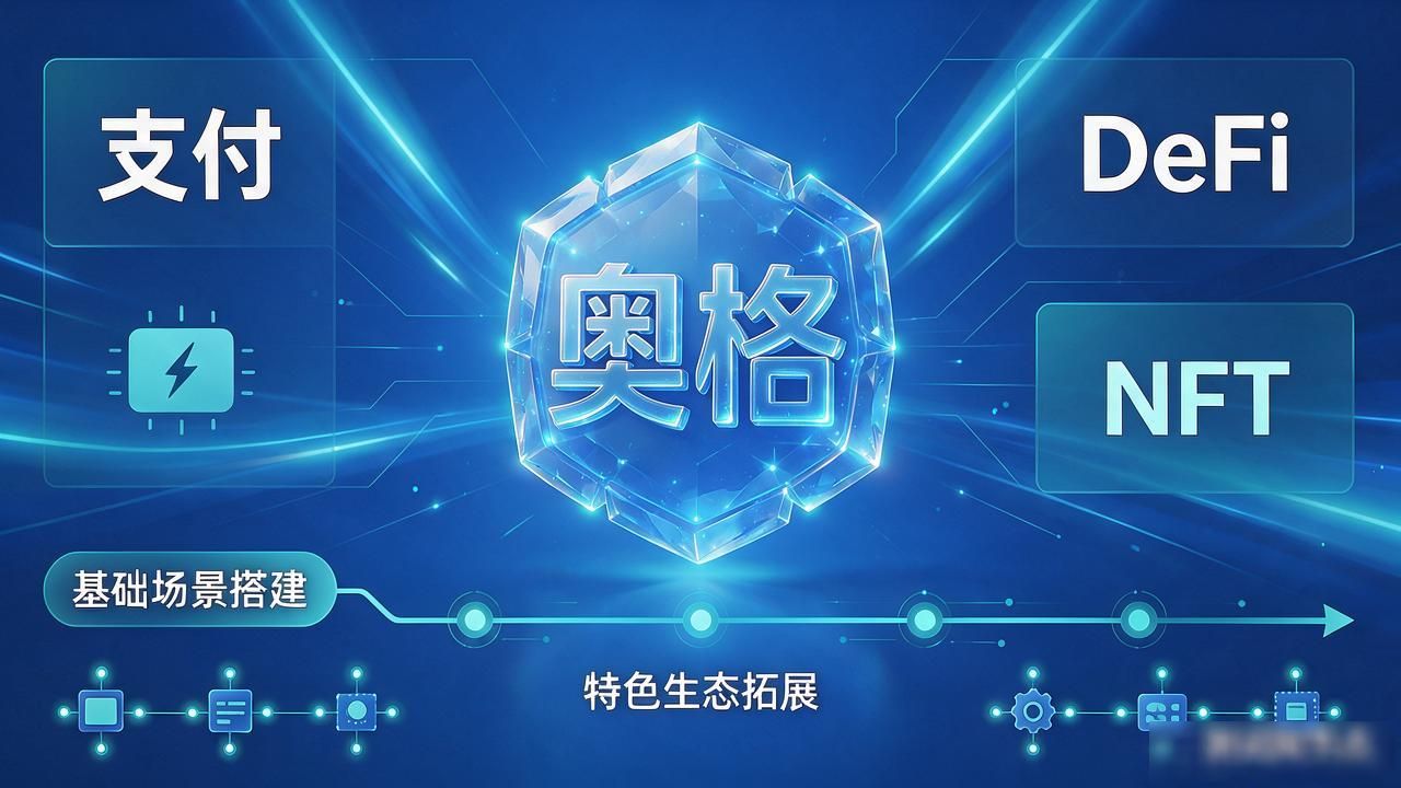 奥格数字货币是什么?投资前必看的风险分析