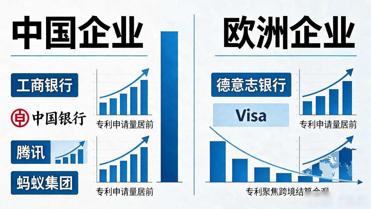 数字货币专利占比有多高?中美格局已见分晓