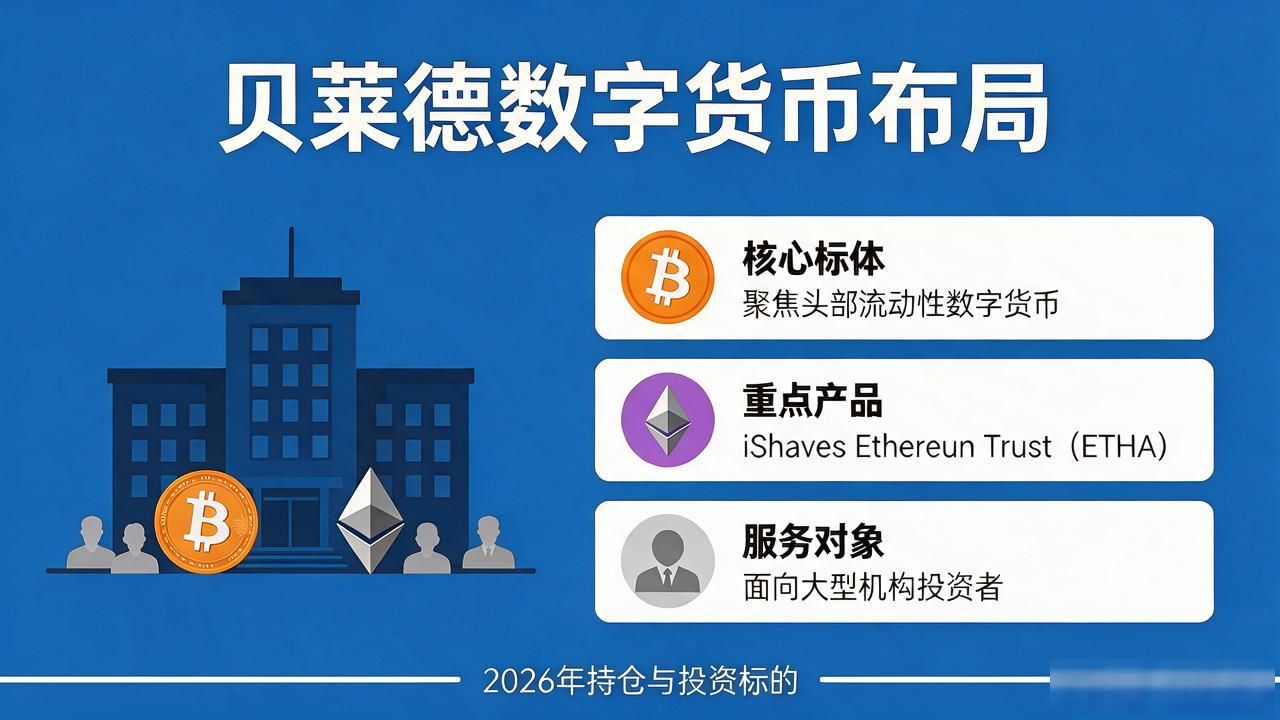 贝莱德数字货币一览表:2026年持仓与投资标的全面解读